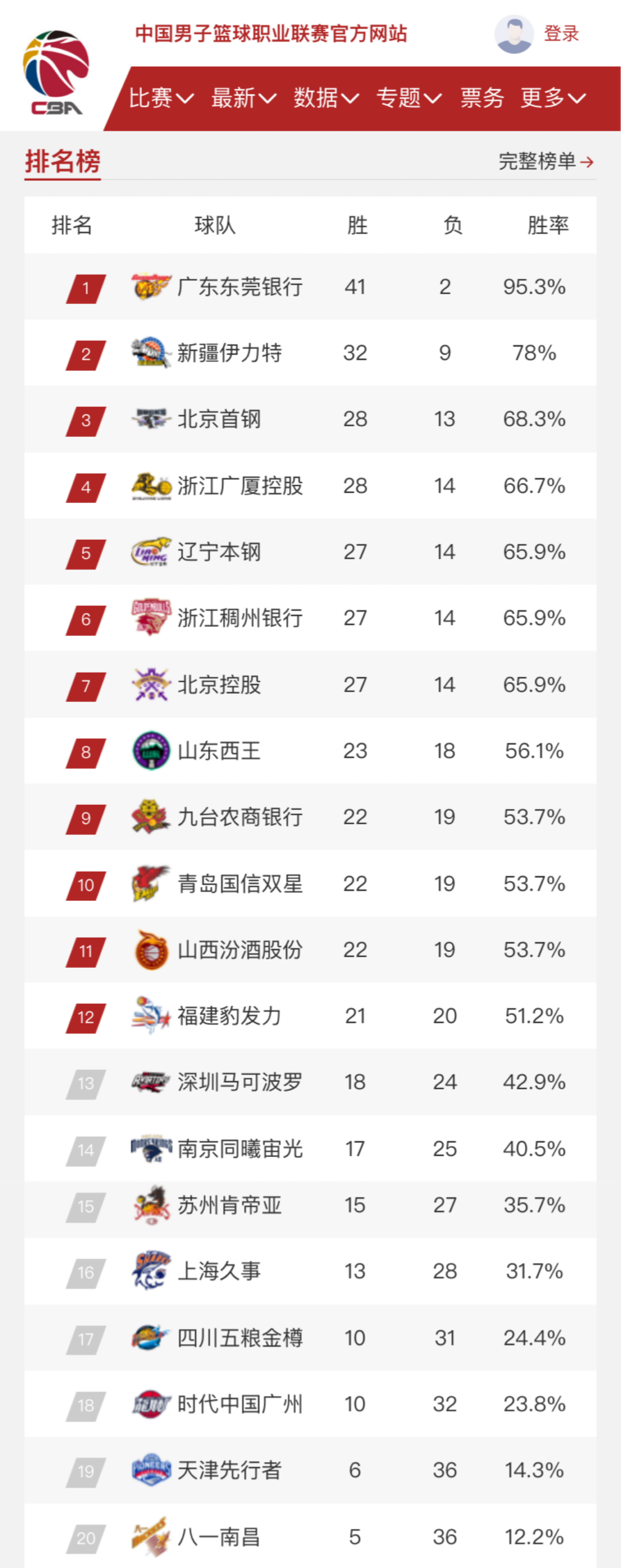 的情况下